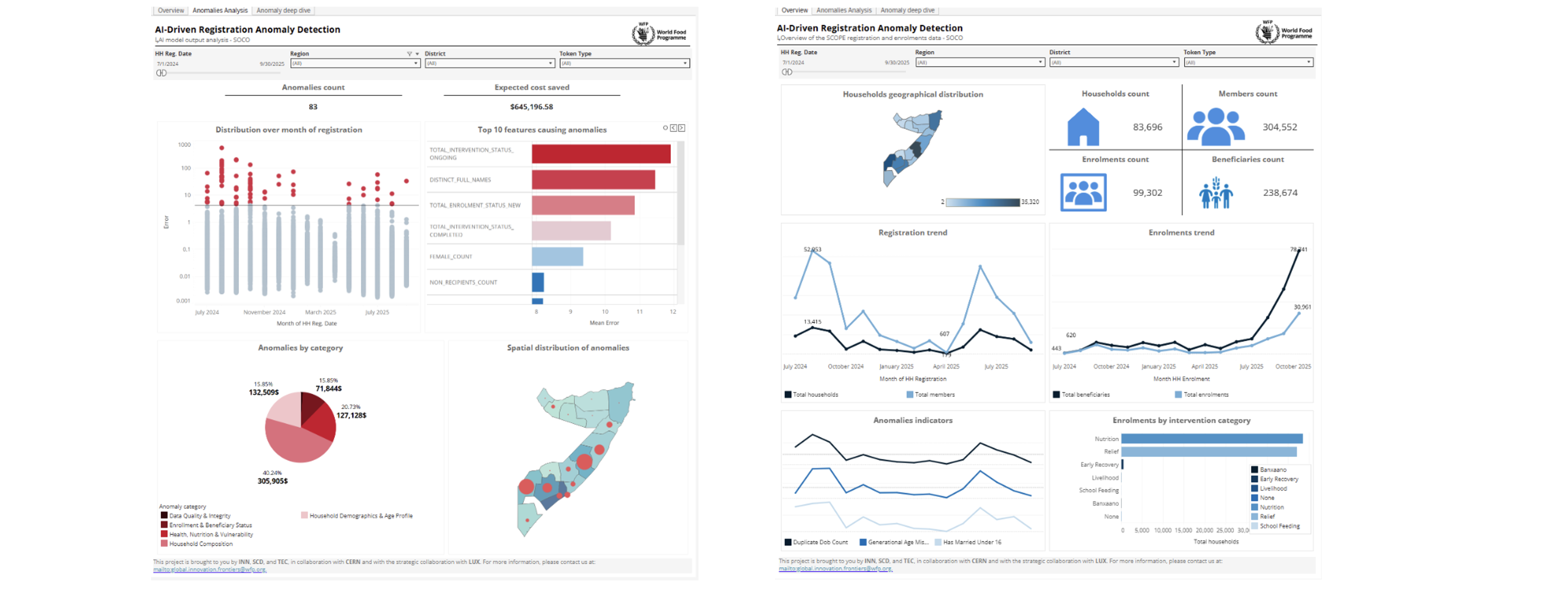 ADAD Dashboards
