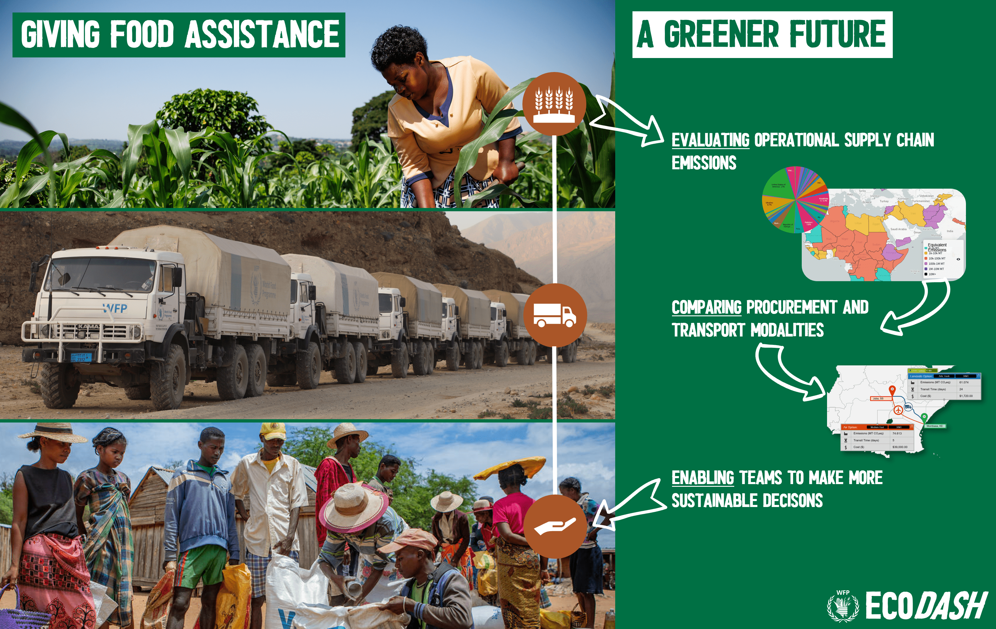 ECODASH | WFP Innovation
