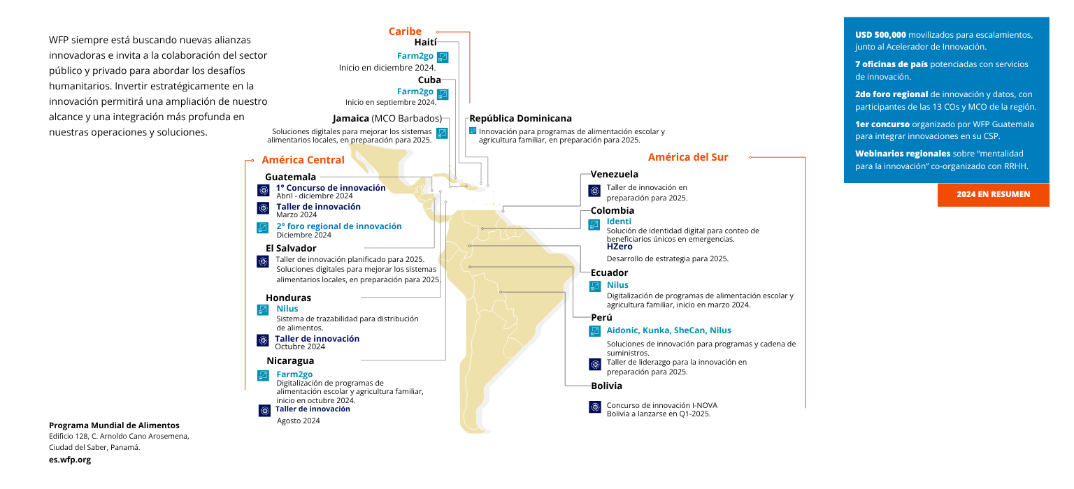 lacro map