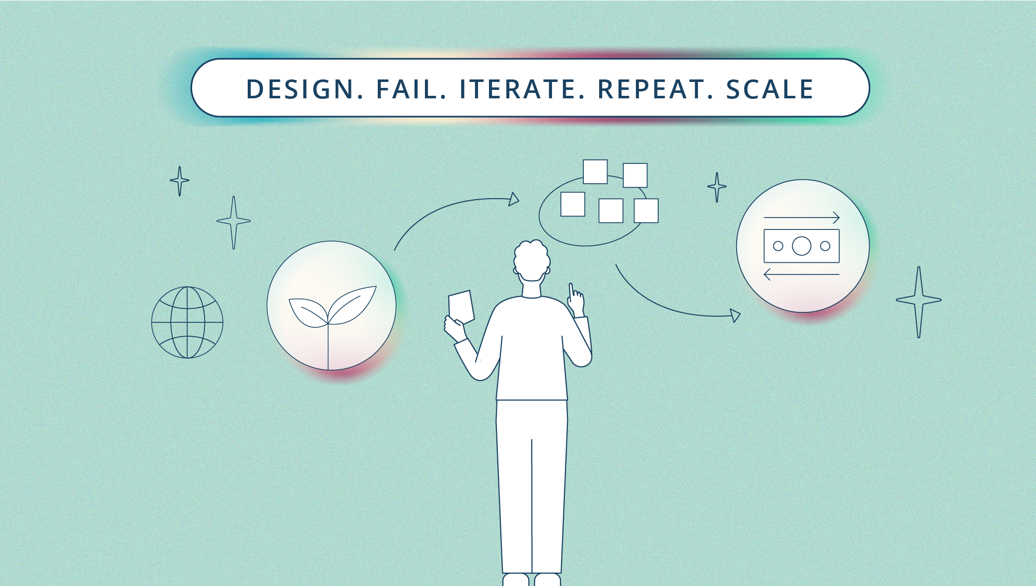 Lessons learned from WFP’s innovation projects 1