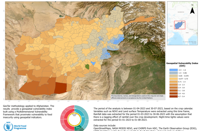 Geotar geospatial vulnerability index.